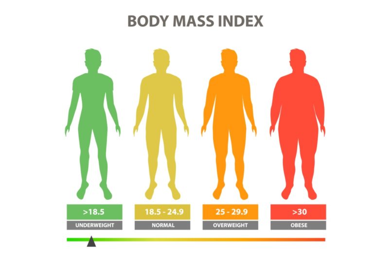 BMI a meranie telesného tuku